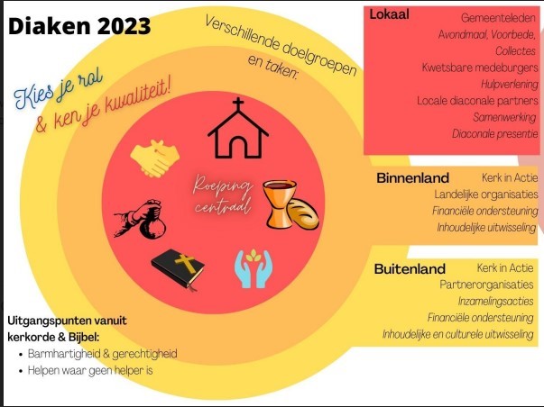 Overzichtsafbeelding diaconale taken